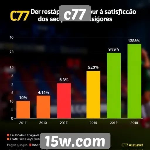 divulga estatísticas de usuários satisfatórios